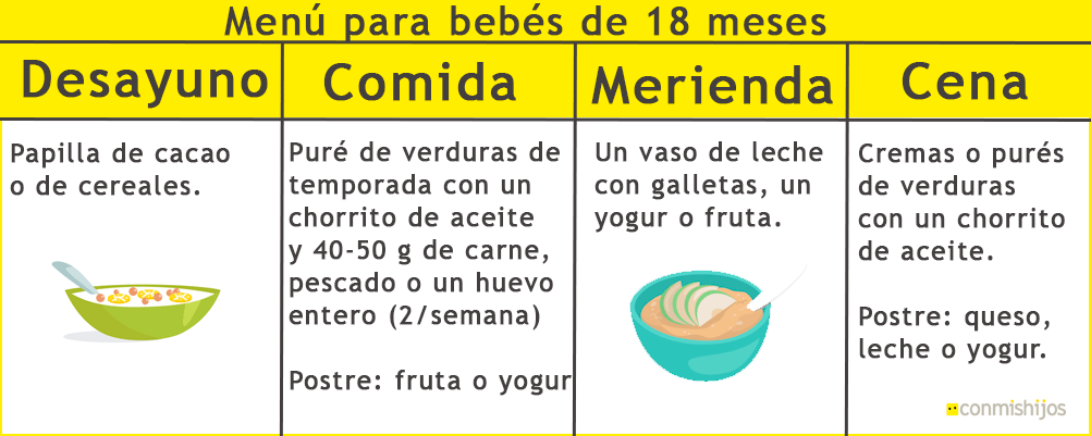 ideas de comidas saludables para bebes de 1 a 2 anos - ¿Ideas de comidas saludables para bebés de 1 a 2 años?