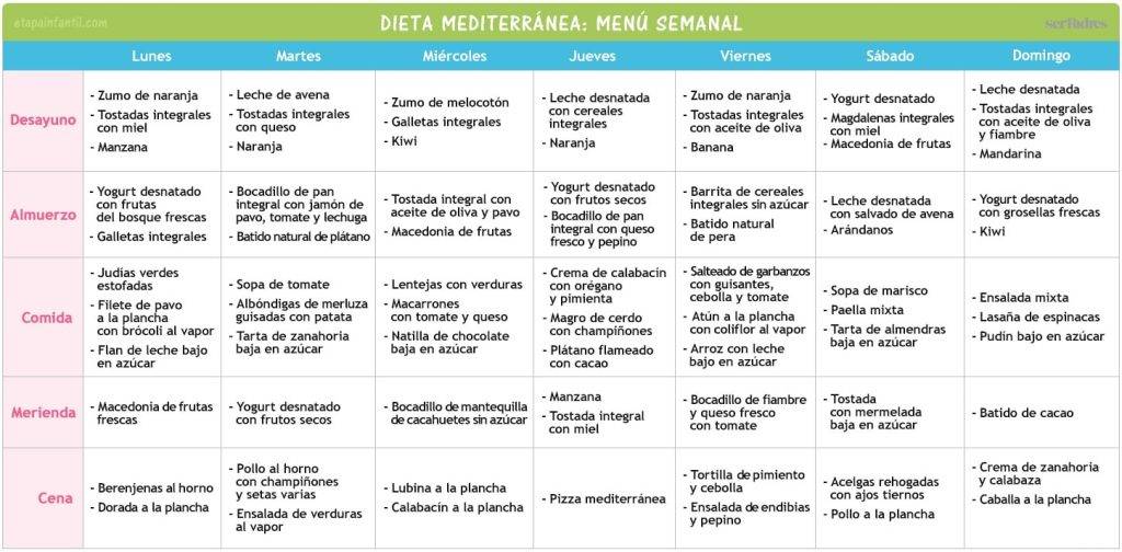 menu semanal para una alimentacion equilibrada y deliciosa - ¡Menú semanal para una alimentación equilibrada y deliciosa!