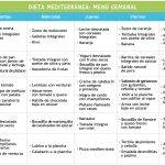 ¡Menú semanal para una alimentación equilibrada y deliciosa!