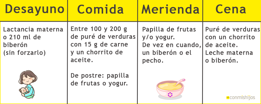 recetas de comida para bebes de 7 meses ideas saludables - ﻿Recetas de Comida para Bebés de 7 Meses: Ideas Saludables