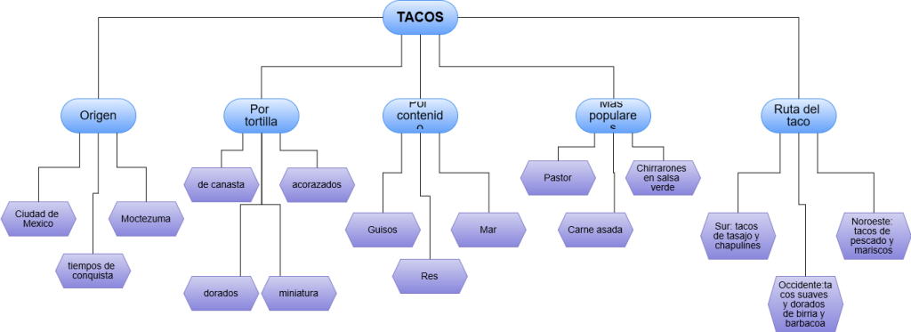 tacos ahogados de pollo sabor unico en cada bocado - ¿Tacos ahogados de pollo: sabor único en cada bocado?