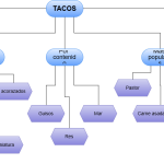 ¿Tacos ahogados de pollo: sabor único en cada bocado?